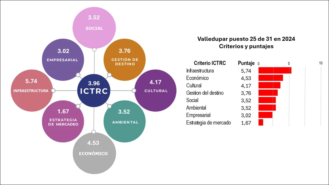 Informe Cómo Vamos.