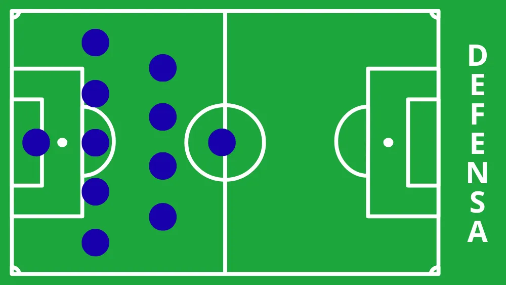 Esquema empleado por Camilo Ayala en defensa.