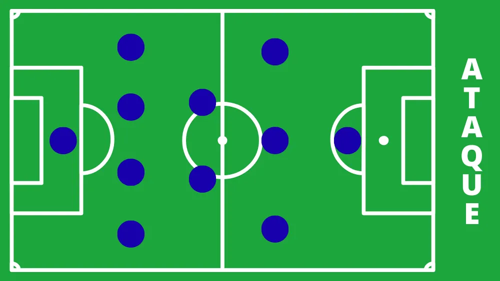 Esquema empleado por Camilo Ayala en ataque.