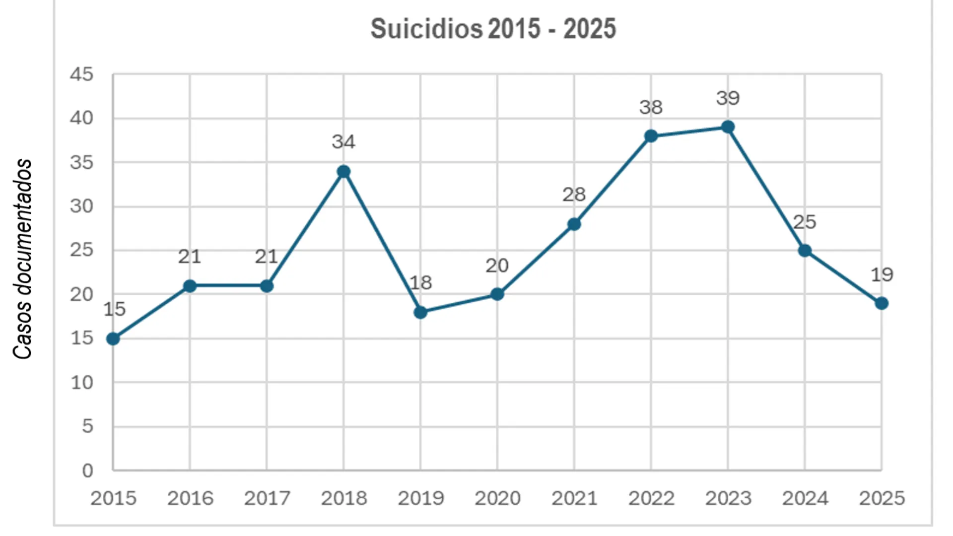Gráfico 4. Fuente: Forensis