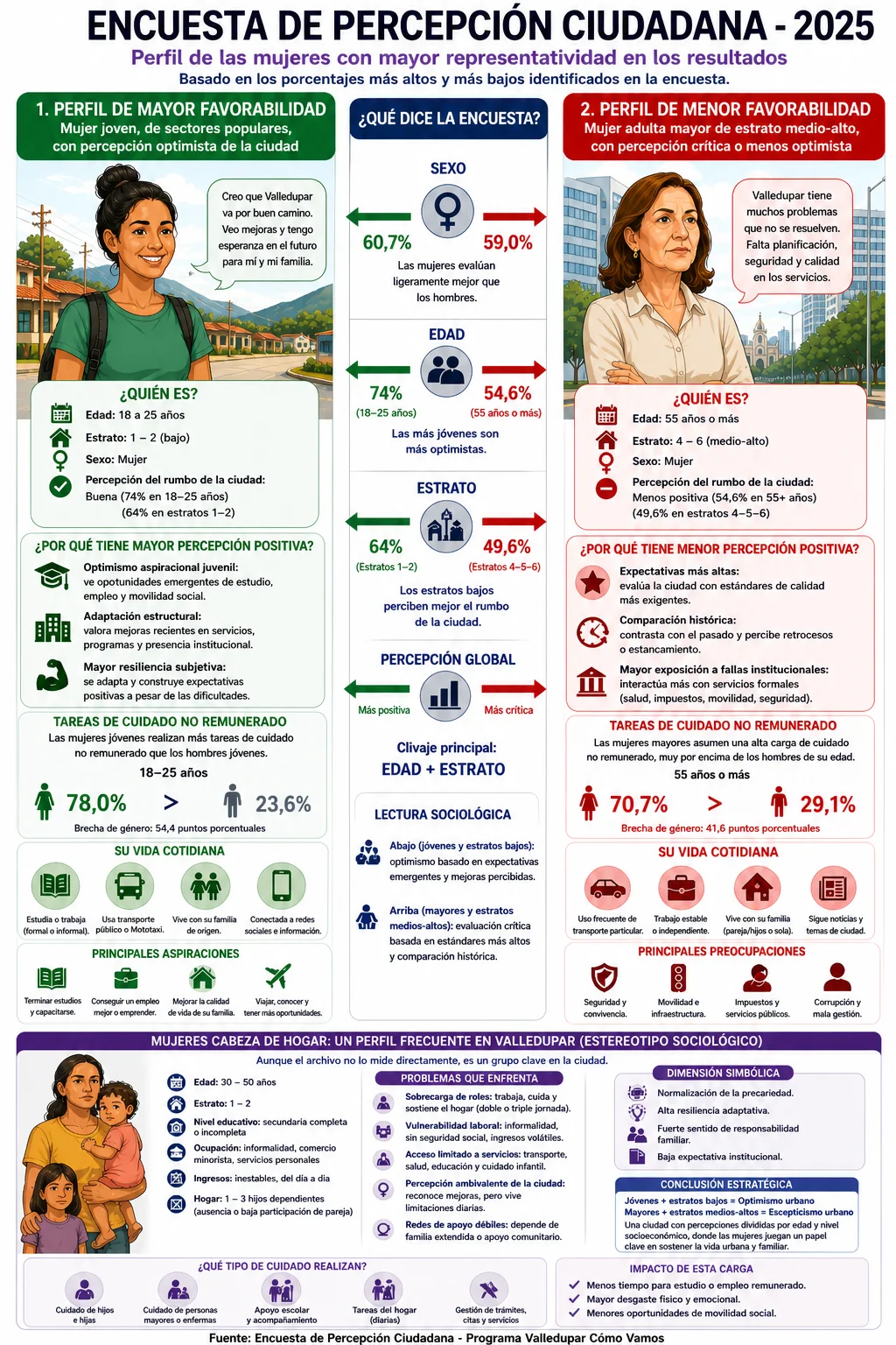 Encuesta de percepción ciudadana.