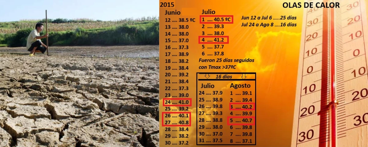 Valledupar vive días con temperaturas que superan los 38 °C y un prolongado verano que seca ríos y jagüeyes. Imágenes Meteoguajira.